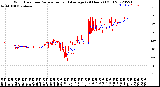 Milwaukee Weather Wind Direction<br>Normalized and Average<br>(24 Hours) (Old)