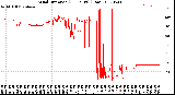 Milwaukee Weather Wind Direction<br>(24 Hours) (Raw)