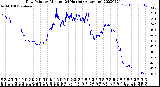 Milwaukee Weather Dew Point<br>by Minute<br>(24 Hours) (Alternate)