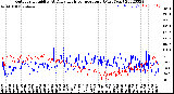 Milwaukee Weather Outdoor Humidity<br>At Daily High<br>Temperature<br>(Past Year)