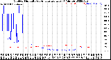 Milwaukee Weather Outdoor Humidity<br>vs Temperature<br>Every 5 Minutes