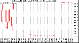 Milwaukee Weather Outdoor Humidity<br>Every 5 Minutes<br>(24 Hours)