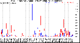 Milwaukee Weather Outdoor Rain<br>Daily Amount<br>(Past/Previous Year)