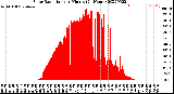 Milwaukee Weather Solar Radiation<br>per Minute<br>(24 Hours)