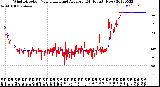 Milwaukee Weather Wind Direction<br>Normalized and Average<br>(24 Hours) (New)