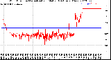 Milwaukee Weather Wind Direction<br>Normalized and Median<br>(24 Hours) (New)