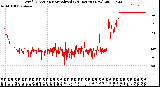 Milwaukee Weather Wind Direction<br>Normalized<br>(24 Hours) (New)