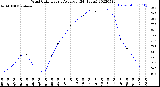 Milwaukee Weather Wind Chill<br>Hourly Average<br>(24 Hours)