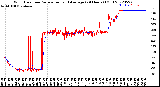 Milwaukee Weather Wind Direction<br>Normalized and Average<br>(24 Hours) (Old)