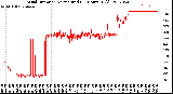 Milwaukee Weather Wind Direction<br>Normalized<br>(24 Hours) (Old)