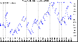 Milwaukee Weather Wind Chill<br>Daily Low