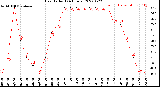 Milwaukee Weather Heat Index<br>(24 Hours)