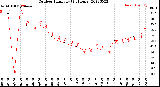 Milwaukee Weather Outdoor Humidity<br>(24 Hours)