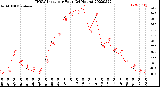 Milwaukee Weather THSW Index<br>per Hour<br>(24 Hours)