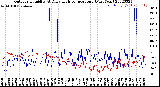 Milwaukee Weather Outdoor Humidity<br>At Daily High<br>Temperature<br>(Past Year)