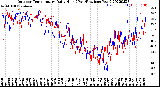 Milwaukee Weather Outdoor Temperature<br>Daily High<br>(Past/Previous Year)