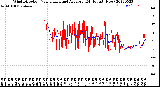 Milwaukee Weather Wind Direction<br>Normalized and Average<br>(24 Hours) (New)