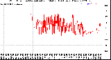 Milwaukee Weather Wind Direction<br>Normalized and Median<br>(24 Hours) (New)