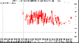 Milwaukee Weather Wind Direction<br>Normalized<br>(24 Hours) (New)