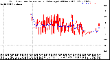 Milwaukee Weather Wind Direction<br>Normalized and Average<br>(24 Hours) (Old)