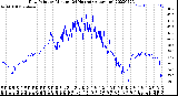 Milwaukee Weather Dew Point<br>by Minute<br>(24 Hours) (Alternate)