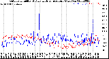 Milwaukee Weather Outdoor Humidity<br>At Daily High<br>Temperature<br>(Past Year)