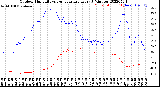 Milwaukee Weather Outdoor Humidity<br>vs Temperature<br>Every 5 Minutes