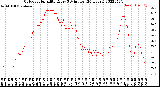 Milwaukee Weather Outdoor Humidity<br>Every 5 Minutes<br>(24 Hours)