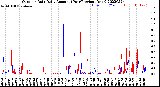 Milwaukee Weather Outdoor Rain<br>Daily Amount<br>(Past/Previous Year)