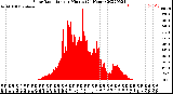 Milwaukee Weather Solar Radiation<br>per Minute<br>(24 Hours)