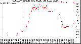 Milwaukee Weather Outdoor Temperature<br>per Minute<br>(24 Hours)