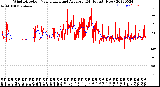 Milwaukee Weather Wind Direction<br>Normalized and Average<br>(24 Hours) (New)