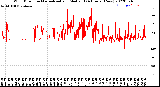 Milwaukee Weather Wind Direction<br>Normalized and Median<br>(24 Hours) (New)