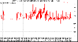 Milwaukee Weather Wind Direction<br>Normalized<br>(24 Hours) (New)