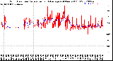 Milwaukee Weather Wind Direction<br>Normalized and Average<br>(24 Hours) (Old)