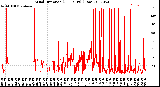 Milwaukee Weather Wind Direction<br>(24 Hours) (Raw)