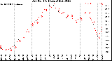 Milwaukee Weather Dew Point<br>(24 Hours)