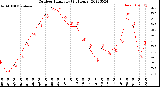 Milwaukee Weather Outdoor Humidity<br>(24 Hours)