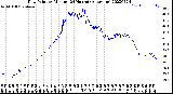 Milwaukee Weather Dew Point<br>by Minute<br>(24 Hours) (Alternate)