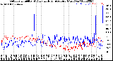 Milwaukee Weather Outdoor Humidity<br>At Daily High<br>Temperature<br>(Past Year)