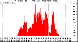 Milwaukee Weather Solar Radiation<br>per Minute<br>(24 Hours)