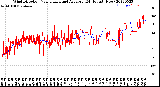 Milwaukee Weather Wind Direction<br>Normalized and Average<br>(24 Hours) (New)