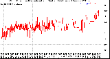 Milwaukee Weather Wind Direction<br>Normalized and Median<br>(24 Hours) (New)