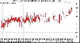 Milwaukee Weather Wind Direction<br>Normalized<br>(24 Hours) (New)