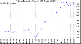 Milwaukee Weather Wind Chill<br>Hourly Average<br>(24 Hours)