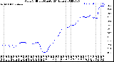 Milwaukee Weather Wind Chill<br>per Minute<br>(24 Hours)