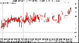 Milwaukee Weather Wind Direction<br>Normalized<br>(24 Hours) (Old)