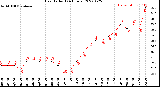 Milwaukee Weather Heat Index<br>(24 Hours)