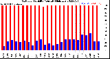 Milwaukee Weather Outdoor Humidity<br>Monthly High/Low