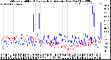 Milwaukee Weather Outdoor Humidity<br>At Daily High<br>Temperature<br>(Past Year)